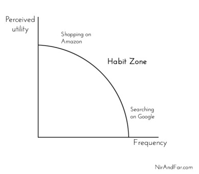 habit-zone22